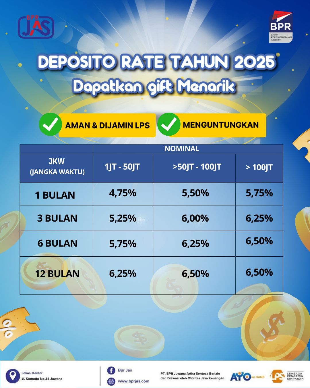 Tabungan Deposito
