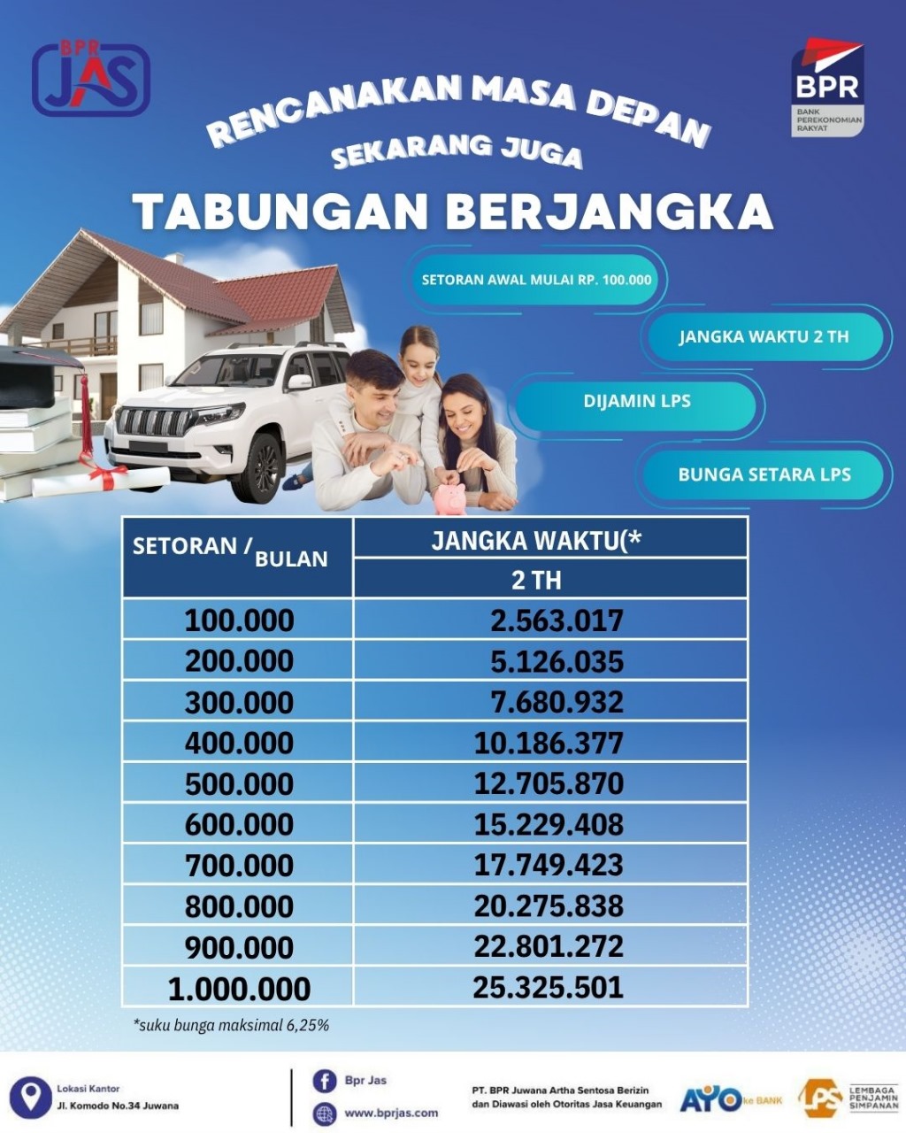 Tabungan Berjangka