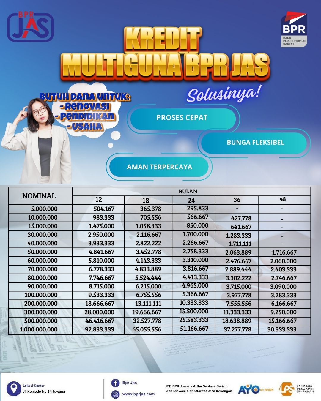 KREDIT MULTIGUNA